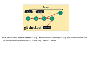 A B C
Tempo
git checkout
bug
D
HEAD
master
E
Assim, se quisermos trabalhar na branch “bug”, devemos mudar o HEAD para “bug" com o comando checkout.
Com isso os novos commits estarão na branch “bug" e não na “master".
 