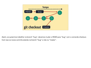 A B C
Tempo
git checkout
bug
D
HEAD
master
E
Assim, se quisermos trabalhar na branch “bug”, devemos mudar o HEAD para “bug" com o comando checkout.
Com isso os novos commits estarão na branch “bug" e não na “master".
 