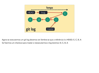 A B C
Tempo
git log
bug
D
HEAD
master
E
Agora se executarmos um git log devemos ver (lembre-se que a referência é o HEAD): E, C, B, A
Se fizermos um checkout para master e reexecutarmos o log teremos: D, C, B, A
 