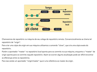 A B C
Tempo
git clone
HEADmaster Repositório
remoto
A B C
HEADmaster
Repositório
local
origin/master
Chamaremos de repositório na máquina de seu colega de repositório remoto. Convencionalmente se chama tal
repositório de “origin”.
Para criar uma cópia de origin em sua máquina utilizamos o comando “clone”, que cria uma cópia exata do
repositório.
Porém o apontador “master" no repositório local aponta para os commits na sua máquina, enquanto o “master" de
origin aponta para os commits naquele repositório. Assim se ocorrer alguma atualização pode ser difícil encontrar
as diferenças entre os repositórios.
Para isso existe um apontador “origin/master” que é uma referência ao master da origin.
 