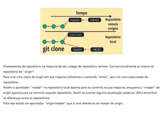 A B C
Tempo
git clone
HEADmaster Repositório
remoto
A B C
HEADmaster
Repositório
local
origin/master
(origin)
Chamaremos de repositório na máquina de seu colega de repositório remoto. Convencionalmente se chama tal
repositório de “origin”.
Para criar uma cópia de origin em sua máquina utilizamos o comando “clone”, que cria uma cópia exata do
repositório.
Porém o apontador “master" no repositório local aponta para os commits na sua máquina, enquanto o “master" de
origin aponta para os commits naquele repositório. Assim se ocorrer alguma atualização pode ser difícil encontrar
as diferenças entre os repositórios.
Para isso existe um apontador “origin/master” que é uma referência ao master da origin.
 