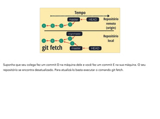 A B C
Tempo
git fetch
HEADmaster Repositório
remoto
A B C
HEADmaster
Repositório
local
origin/master
(origin)
D
E
D
Suponha que seu colega fez um commit D na máquina dele e você fez um commit E na sua máquina. O seu
repositório se encontra desatualizado. Para atualizá-lo basta executar o comando git fetch.
 