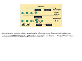 A B C
Tempo
git pull
HEADmaster Repositório
remoto
A B C
HEADmaster
Repositório
local
origin/master
(origin)
D
E
D
D
Alternativamente podemos utilizar o git pull, que faz o fetch e o merge. Consulte http://marlacorinne.
4parkers.com/2012/07/20/git-pull-vs-git-fetch-then-merge/ para uma discussão sobre pull X fetch+merge.
 