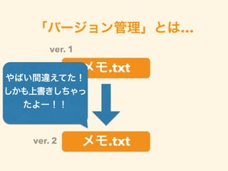 「バージョン管理」とは…
メモ.txt
メモ.txt
やばい間違えてた！
しかも上書きしちゃっ
たよー！！
ver. 2
ver. 1
 