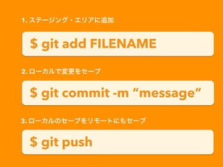 $ git add FILENAME
$ git commit -m “message”
$ git push
1. ステージング・エリアに追加
2. ローカルで変更をセーブ
3. ローカルのセーブをリモートにもセーブ
 