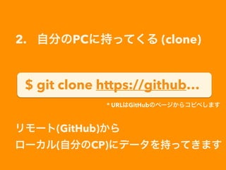 $ git clone https://github…
2. 自分のPCに持ってくる (clone)
リモート(GitHub)から
ローカル(自分のCP)にデータを持ってきます
* URLはGitHubのページからコピペします
 