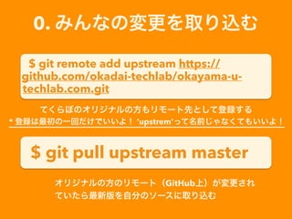 0. みんなの変更を取り込む
$ git pull upstream master
オリジナルの方のリモート（GitHub上）が変更され
ていたら最新版を自分のソースに取り込む
$ git remote add upstream https://
github.com/okadai-techlab/okayama-u-
techlab.com.git
てくらぼのオリジナルの方もリモート先として登録する
* 登録は最初の一回だけでいいよ！ ‘upstrem’って名前じゃなくてもいいよ！
 