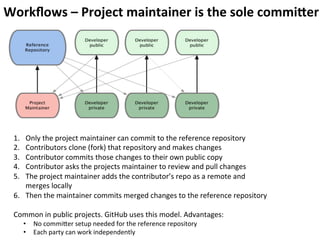 Workﬂows	
  –	
  Project	
  maintainer	
  is	
  the	
  sole	
  commiJer	
  
1.  Only	
  the	
  project	
  maintainer	
  can	
  commit	
  to	
  the	
  reference	
  repository	
  
2.  Contributors	
  clone	
  (fork)	
  that	
  repository	
  and	
  makes	
  changes	
  
3.  Contributor	
  commits	
  those	
  changes	
  to	
  their	
  own	
  public	
  copy	
  
4.  Contributor	
  asks	
  the	
  projects	
  maintainer	
  to	
  review	
  and	
  pull	
  changes	
  
5.  The	
  project	
  maintainer	
  adds	
  the	
  contributor’s	
  repo	
  as	
  a	
  remote	
  and	
  
merges	
  locally	
  
6.  Then	
  the	
  maintainer	
  commits	
  merged	
  changes	
  to	
  the	
  reference	
  repository	
  
	
  
Common	
  in	
  public	
  projects.	
  GitHub	
  uses	
  this	
  model.	
  Advantages:	
  
•  No	
  commicer	
  setup	
  needed	
  for	
  the	
  reference	
  repository	
  
•  Each	
  party	
  can	
  work	
  independently	
  
 