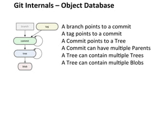 A	
  branch	
  points	
  to	
  a	
  commit	
  
A	
  tag	
  points	
  to	
  a	
  commit	
  
A	
  Commit	
  points	
  to	
  a	
  Tree	
  
A	
  Commit	
  can	
  have	
  mul=ple	
  Parents	
  
A	
  Tree	
  can	
  contain	
  mul=ple	
  Trees	
  
A	
  Tree	
  can	
  contain	
  mul=ple	
  Blobs	
  
Git	
  Internals	
  –	
  Object	
  Database	
  
 