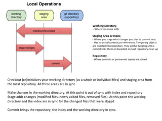 Checkout	
  (re)ini=alizes	
  your	
  working	
  directory	
  (as	
  a	
  whole	
  or	
  individual	
  ﬁles)	
  and	
  staging	
  area	
  from	
  
the	
  local	
  repository.	
  All	
  three	
  areas	
  are	
  in	
  sync	
  
	
  
Make	
  changes	
  in	
  the	
  working	
  directory.	
  At	
  this	
  point	
  is	
  out	
  of	
  sync	
  with	
  index	
  and	
  repository	
  
Stage	
  adds	
  changes	
  (modiﬁed	
  ﬁles,	
  newly	
  added	
  ﬁles,	
  removed	
  ﬁles).	
  At	
  this	
  point	
  the	
  working	
  
directory	
  and	
  the	
  index	
  are	
  in	
  sync	
  for	
  the	
  changed	
  ﬁles	
  that	
  were	
  staged	
  
	
  
Commit	
  brings	
  the	
  repository,	
  the	
  index	
  and	
  the	
  working	
  directory	
  in	
  sync.	
  
	
  
Working	
  Directory	
  	
  
–	
  Where	
  you	
  make	
  edits	
  
	
  
Staging	
  Area	
  or	
  Index	
  	
  
-­‐	
  Where	
  you	
  stage	
  what	
  changes	
  you	
  plan	
  to	
  commit	
  next	
  
-­‐	
  Has	
  no	
  actual	
  content	
  just	
  references.	
  Temporary	
  objects	
  
are	
  inserted	
  into	
  repository.	
  They	
  will	
  be	
  dangling	
  un=l	
  a	
  
commit	
  links	
  them	
  or	
  discarded	
  on	
  next	
  repository	
  clean	
  up	
  
	
  
Repository	
  
-­‐	
  Where	
  commits	
  or	
  permanent	
  copies	
  are	
  stored	
  
	
  
	
  
 