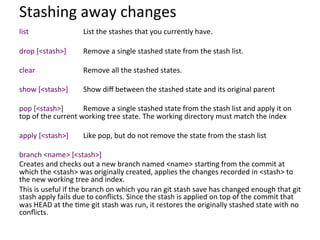Stashing	
  away	
  changes	
  
list 	
   	
   	
   	
  List	
  the	
  stashes	
  that	
  you	
  currently	
  have.	
  
	
  
drop	
  [<stash>]	
   	
  Remove	
  a	
  single	
  stashed	
  state	
  from	
  the	
  stash	
  list.	
  
	
  
clear	
   	
   	
   	
  Remove	
  all	
  the	
  stashed	
  states.	
  
	
  
show	
  [<stash>] 	
  Show	
  diﬀ	
  between	
  the	
  stashed	
  state	
  and	
  its	
  original	
  parent	
  
	
  
pop	
  [<stash>] 	
   	
  Remove	
  a	
  single	
  stashed	
  state	
  from	
  the	
  stash	
  list	
  and	
  apply	
  it	
  on	
  
top	
  of	
  the	
  current	
  working	
  tree	
  state.	
  The	
  working	
  directory	
  must	
  match	
  the	
  index	
  
	
  
apply	
  [<stash>] 	
  Like	
  pop,	
  but	
  do	
  not	
  remove	
  the	
  state	
  from	
  the	
  stash	
  list	
  
	
  
branch	
  <name>	
  [<stash>]	
  
Creates	
  and	
  checks	
  out	
  a	
  new	
  branch	
  named	
  <name>	
  star=ng	
  from	
  the	
  commit	
  at	
  
which	
  the	
  <stash>	
  was	
  originally	
  created,	
  applies	
  the	
  changes	
  recorded	
  in	
  <stash>	
  to	
  
the	
  new	
  working	
  tree	
  and	
  index.	
  
This	
  is	
  useful	
  if	
  the	
  branch	
  on	
  which	
  you	
  ran	
  git	
  stash	
  save	
  has	
  changed	
  enough	
  that	
  git	
  
stash	
  apply	
  fails	
  due	
  to	
  conﬂicts.	
  Since	
  the	
  stash	
  is	
  applied	
  on	
  top	
  of	
  the	
  commit	
  that	
  
was	
  HEAD	
  at	
  the	
  =me	
  git	
  stash	
  was	
  run,	
  it	
  restores	
  the	
  originally	
  stashed	
  state	
  with	
  no	
  
conﬂicts.	
  
 