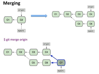 Merging	
  
$	
  git	
  merge	
  origin	
  
 