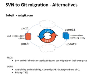 SVN	
  to	
  Git	
  migra-on	
  -­‐	
  Alterna-ves	
  
Subgit	
  	
  -­‐	
  subgit.com	
  
PROS:	
  	
  
•  SVN	
  and	
  GIT	
  client	
  can	
  coexist	
  so	
  teams	
  can	
  migrate	
  on	
  their	
  own	
  pace	
  
	
  
CONS	
  
•  Availability	
  and	
  Reliability.	
  Currently	
  EAP.	
  GA	
  targeted	
  end	
  of	
  Q1	
  
•  Pricing	
  (TBD)	
  
 