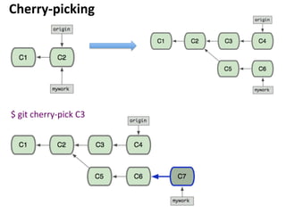 Cherry-­‐picking	
  
$	
  git	
  cherry-­‐pick	
  C3	
  
 
