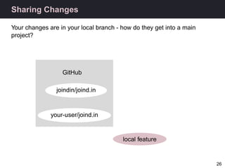 Sharing Changes

Your changes are in your local branch - how do they get into a main
project?




                  GitHub...