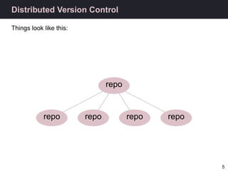 Distributed Version Control

Things look like this:




                                repo


            repo         re...