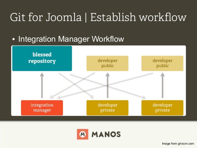 joomla workflow management joomla workflow management 28 images business workflow joomla workflow management joomla workflow management 28 images business workflow