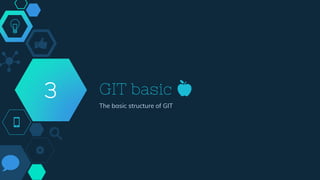 GIT basic 🍎
The basic structure of GIT
3
 