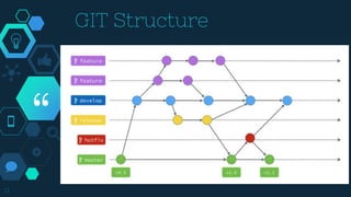 “
13
GIT Structure
 