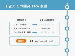 $ git での開発 flow 復習
リポジトリ作る
ディレクトリを作る
「git 使います」宣言
基本形
最初のひと 2 番目以降のひと
もう作られてる
clone / pull する
もう使われてる

編集・add・commit・push

 