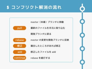 $ コンフリクト解消の流れ
pull
add
最新のファイルを手元に取り込む
競合したところがあれば修正
修正したファイルを add
rebase を続行する
修正
master（本番）ブランチに移動
開発ブランチに戻る
master の変更を開発ブランチに反映rebase
continue
 