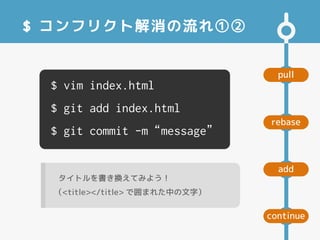 pull
add
rebase
continue
$ コンフリクト解消の流れ①②
$ vim index.html
$ git add index.html
$ git commit -m“message”
タイトルを書き換えてみよう！
（<title></title> で囲まれた中の文字）
 