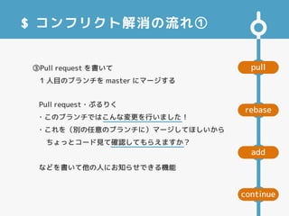 pull
add
rebase
continue
$ コンフリクト解消の流れ①
③Pull request を書いて
　1 人目のブランチを master にマージする
Pull request・ぷるりく
・このブランチではこんな変更を行いました！
・これを（別の任意のブランチに）マージしてほしいから
　ちょっとコード見て確認してもらえますか？
などを書いて他の人にお知らせできる機能
 