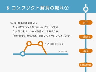 pull
add
rebase
continue
$ コンフリクト解消の流れ①
③Pull request を書いて
　1 人目のブランチを master にマージする
master
1 人目のブランチ
2 人目の人は、コードを見てよさそうなら
「Merge pull request」を押してマージしてあげよう！
 