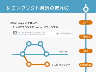 pull
add
rebase
continue
$ コンフリクト解消の流れ②
⑤Pull request を書いて
　2 人目のブランチを master にマージする
master
2 人目のブランチ
 