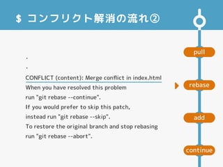 pull
add
rebase
continue
$ コンフリクト解消の流れ②

・
・
CONFLICT (content): Merge conﬂict in index.html
When you have resolved this problem
run "git rebase --continue".
If you would prefer to skip this patch,
instead run "git rebase --skip".
To restore the original branch and stop rebasing
run "git rebase --abort".
 