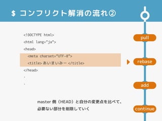 pull
add
rebase
continue
$ コンフリクト解消の流れ②

<!DOCTYPE html>
<html lang="ja">
<head>
<meta charset="UTF-8">
<title> あいまいみー </title>
</head>
・
・
master 側（HEAD）と自分の変更点を比べて、
必要ない部分を削除していく
 