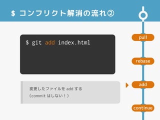 pull
add
rebase
continue
$ コンフリクト解消の流れ②
$ git add index.html
変更したファイルを add する
（commit はしない！）

 