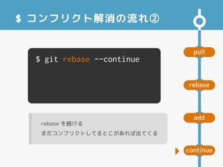 pull
add
rebase
continue
$ コンフリクト解消の流れ②
$ git rebase --continue
rebase を続ける
まだコンフリクトしてるとこがあれば出てくる

 