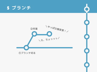 $ ブランチ
①ブランチ切る
②作業
＼やっぱ仕様変更！／
＼え、ちょっっっ／
 