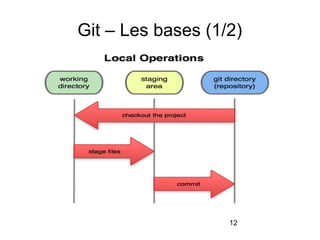 12
Git – Les bases (1/2)
 