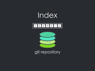 Index
git repository
1 2 3 4 5 n…
 