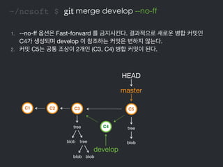 ~/ncsoft $ git merge develop --no-ff
1. --no-ﬀ 옵션은 Fast-forward 를 금지시킨다. 결과적으로 새로운 병합 커밋인
C4가 생성되며 develop 이 참조하는 커밋은 변하지 ...