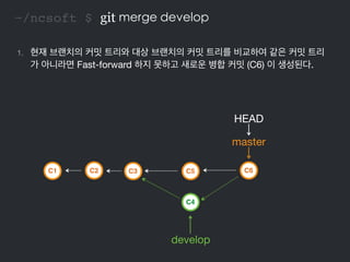 ~/ncsoft $ git merge develop
1. 현재 브랜치의 커밋 트리와 대상 브랜치의 커밋 트리를 비교하여 같은 커밋 트리
가 아니라면 Fast-forward 하지 못하고 새로운 병합 커밋 (C6) 이 생성...