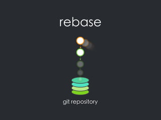 rebase
git repository
 