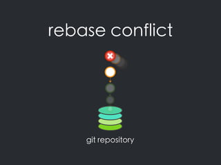 rebase conflict
git repository
 