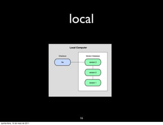 local




                                     16
quinta-feira, 19 de maio de 2011
 