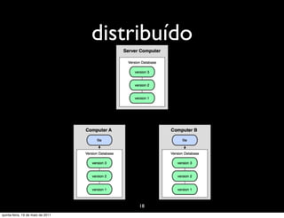 distribuído




                                        18
quinta-feira, 19 de maio de 2011
 