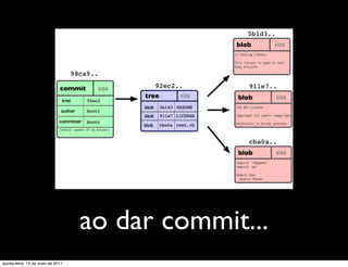 ao dar commit...
quinta-feira, 19 de maio de 2011
 