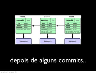 depois de alguns commits..
quinta-feira, 19 de maio de 2011
 