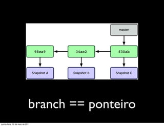 branch == ponteiro
quinta-feira, 19 de maio de 2011
 