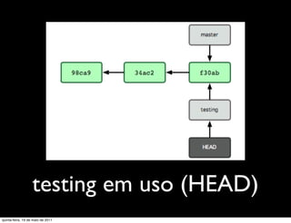 testing em uso (HEAD)
quinta-feira, 19 de maio de 2011
 
