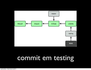 commit em testing
quinta-feira, 19 de maio de 2011
 
