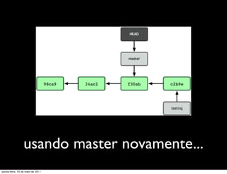 usando master novamente...
quinta-feira, 19 de maio de 2011
 