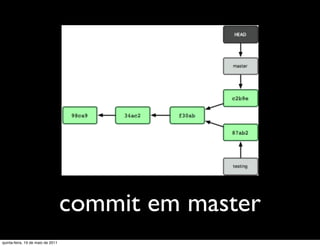 commit em master
quinta-feira, 19 de maio de 2011
 