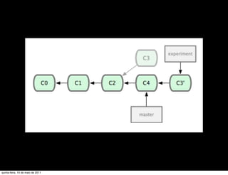 quinta-feira, 19 de maio de 2011
 